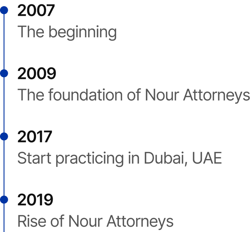 timeline